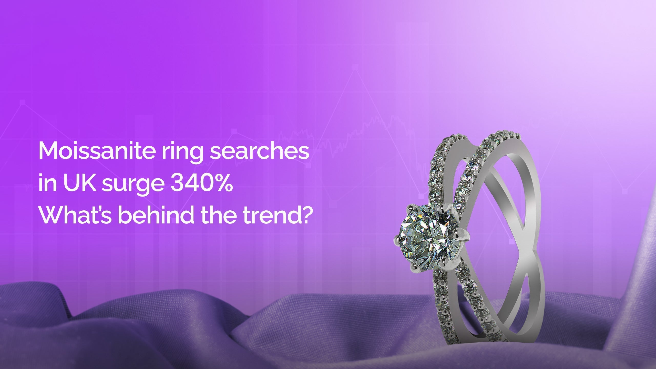 UK Searches for Moissanite Rings Surge by 340% in 12 Months – What’s Driving It?