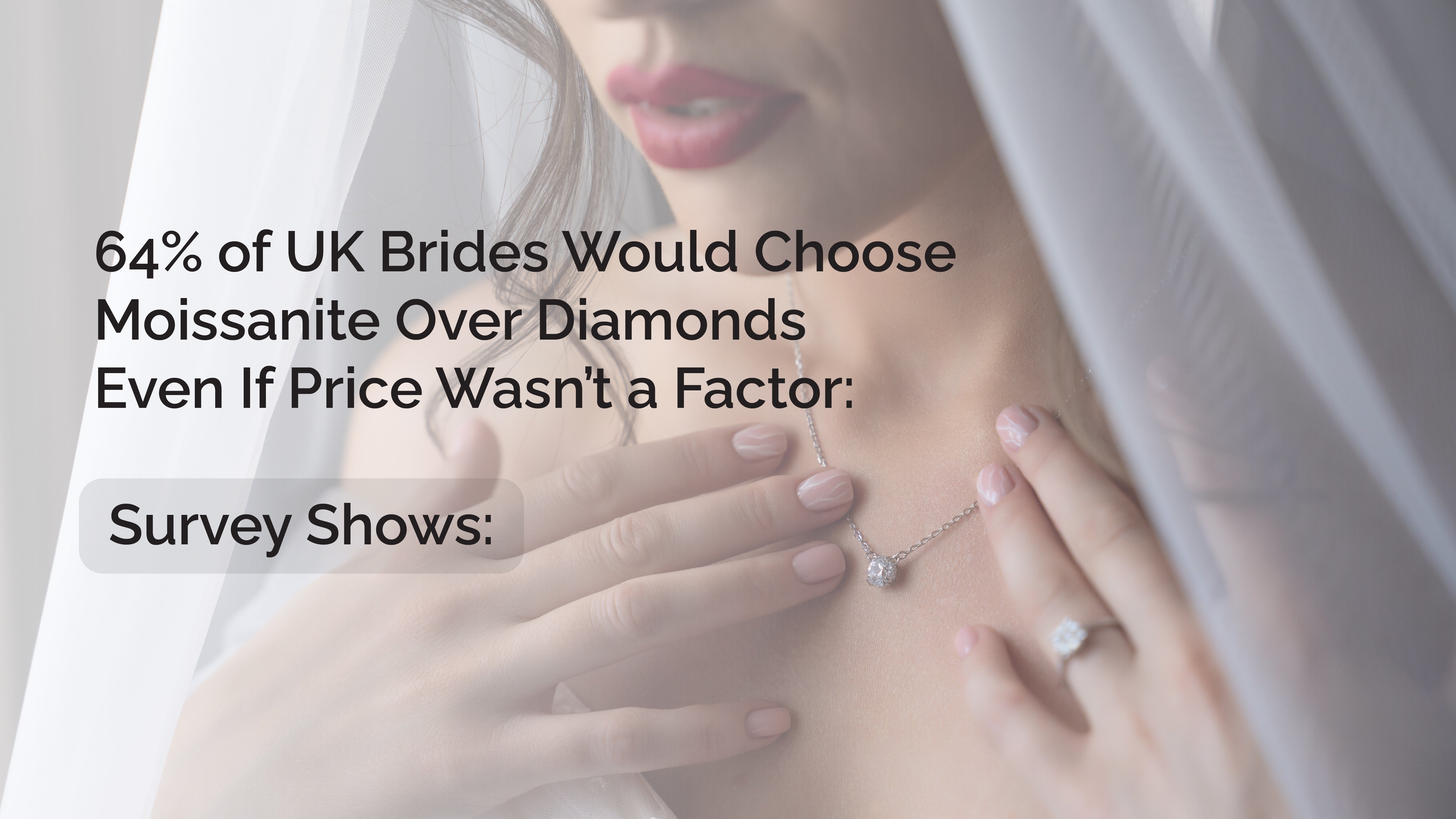 Survey: 64% of UK Brides Would Choose Moissanite Over Diamonds — Even If Price Wasn’t a Factor